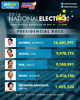  2016年フィリピン大統領選挙における「ドゥテルテ旋風」：ポピュリスト政治の台頭と民主主義への挑戦